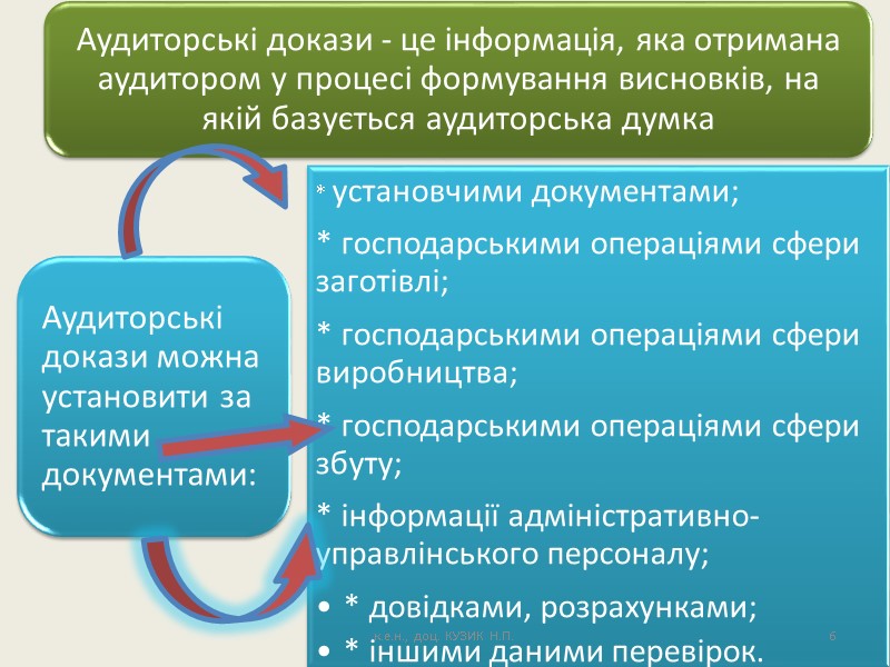 6 к.е.н., доц. КУЗИК Н.П.